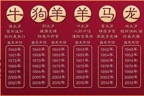 53岁属什么|53岁属什么生肖2024年 53岁是哪年出生的